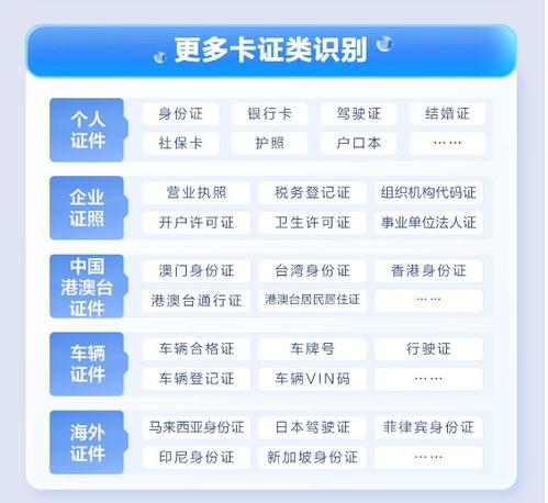 五星卡上新，合合信息外國人永久居留身份證識別產品助力金融機構提升服務效率
